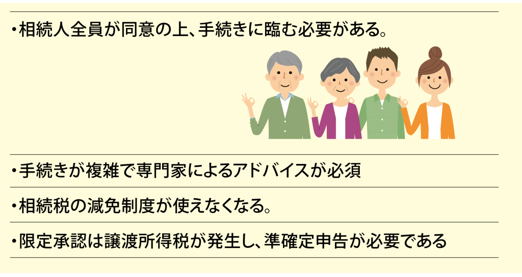 限定承認と相続放棄の違いの記事入り限定承認の特徴イラスト図